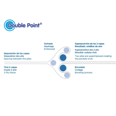 SERVIETTES ECOLABEL P. 1/6